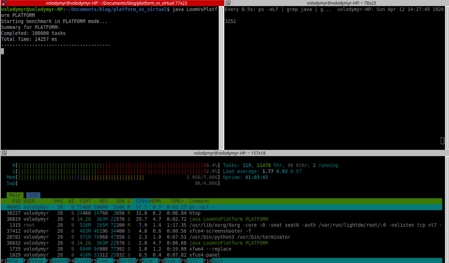 htop output from native threads test